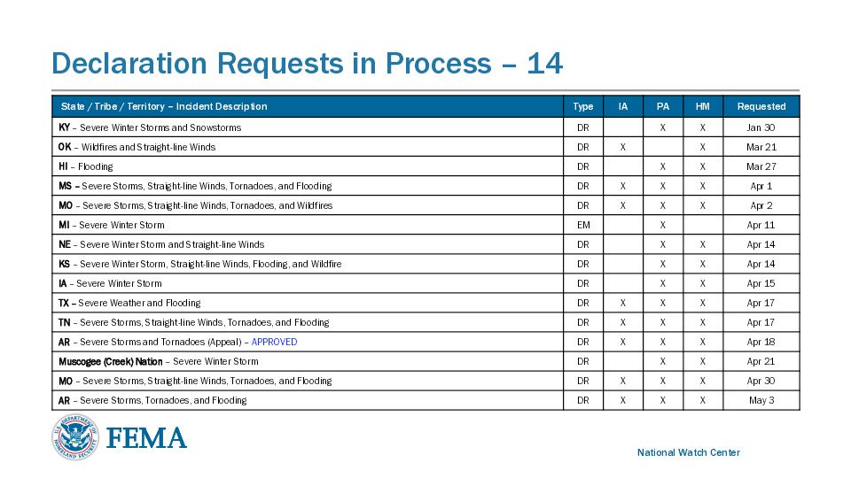Screenshot of the Declaration Requests in Process table