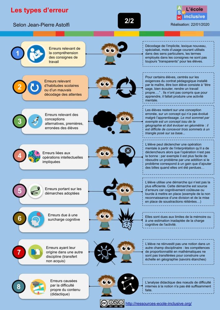 exemple de fiche-outil sur les types d'erreur selon Jean-Pierre Astolfi