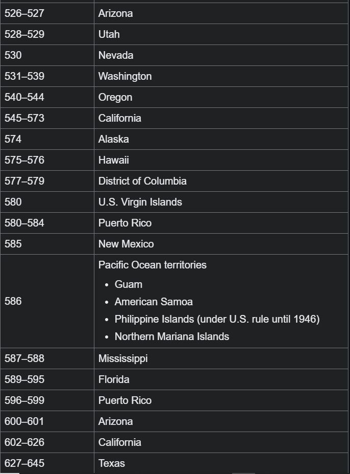 Data Table. Left Column is titled "SSN Area Number" and Right Column is titled "Location". Location denotes US State, Territory, or other use. Link to table is in parent tweet in case of formatting error that doesn't allow a screen reader to work properly.

526–527	Arizona
528–529	Utah
530	Nevada
531–539	Washington
540–544	Oregon
545–573	California
574	Alaska
575–576	Hawaii
577–579	District of Columbia
580	U.S. Virgin Islands
580–584	Puerto Rico
585	New Mexico
586	Pacific Ocean territories
Guam
American Samoa
Philippine Islands (under U.S. rule until 1946)
Northern Mariana Islands
587–588	Mississippi
589–595	Florida
596–599	Puerto Rico
600–601	Arizona
602–626	California
627–645	Texas
