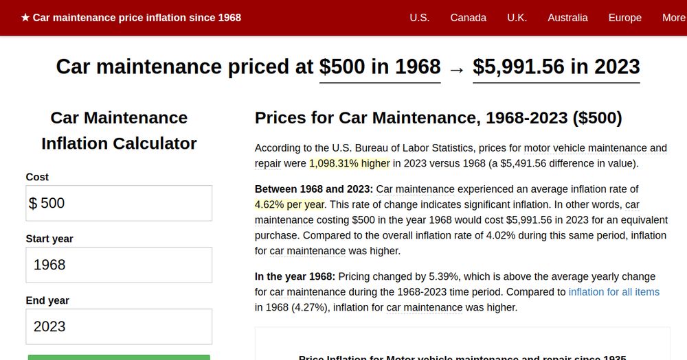Car maintenance costing $500 in 1968 is equivalent to $5,991.56 in 2023.