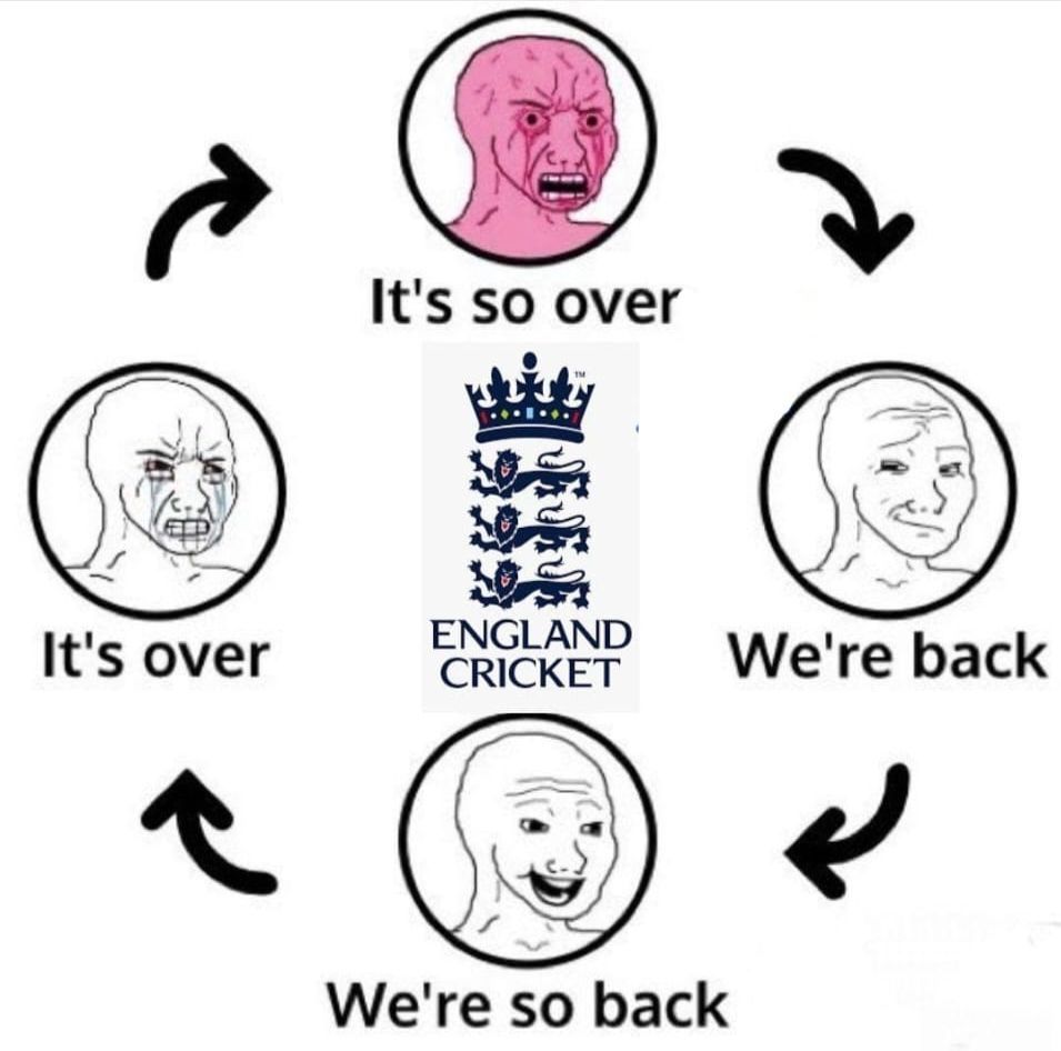 A cycle of Wojak faces showing “it’s over” to “we’re so back” arranged around the England Cricket logo. 