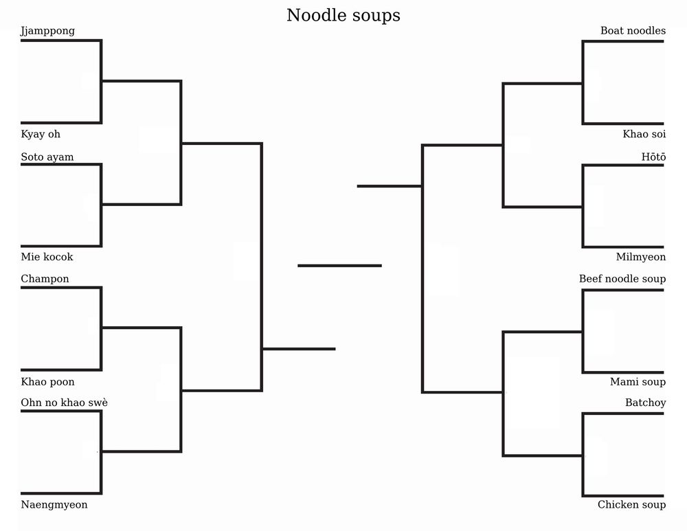 Bracket for Noodle soups
Jjamppong
Kyay oh
Soto ayam
Mie kocok
Champon
Khao poon
Ohn no khao swè
Naengmyeon
Boat noodles
Khao soi
Hōtō
Milmyeon
Beef noodle soup
Mami soup
Batchoy
Chicken soup