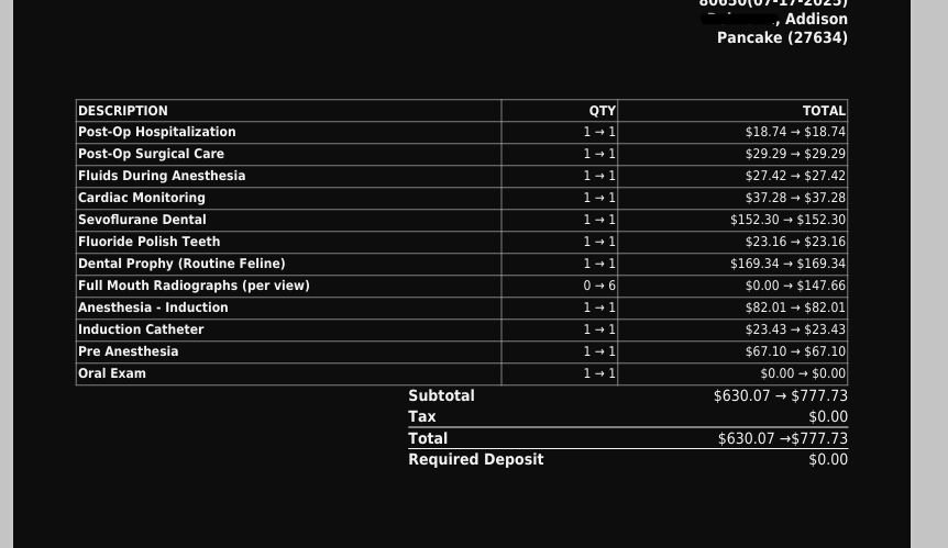 vet estimate equaling to 777.73
