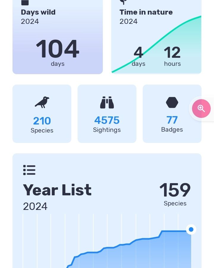 A chart from Birda app of how many bird species I saw last year, totalling 159