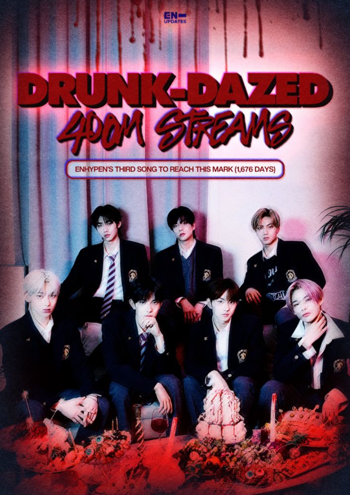 ENHYPEN’s ‘Drunk-Dazed’ has now surpassed 400 MILLION streams on Spotify, making it ENHYPEN’s third song to do so! 🥳

ENHYPEN is now the only 4th Generation Boy Group to have three songs reach this mark, doing so in 1,676 days!

ENHYPEN, BTS, and Stray Kids are the only K-pop Boy Groups to have multiple songs with over 400M streams on Spotify.

#Drunk_Dazed_400MonSpotify #ENHYPEN