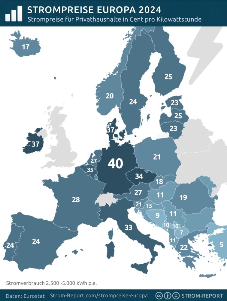 Strompreise in Europa.