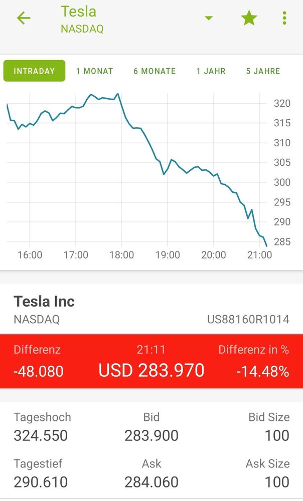 Tesla Aktie fällt stark.