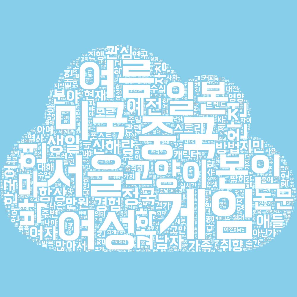 실시간 트렌드가 반영된 워드 클라우드 그림으로 단어들이 구름 모양을 형성합니다. 가장 많이 등장한 단어가 크게 나오며, 현재 가장 큰 단어들은 게임, 중국, 서울, 여성, 미국, 여름, 본인, 일본, 고양이, 박무현입니다.