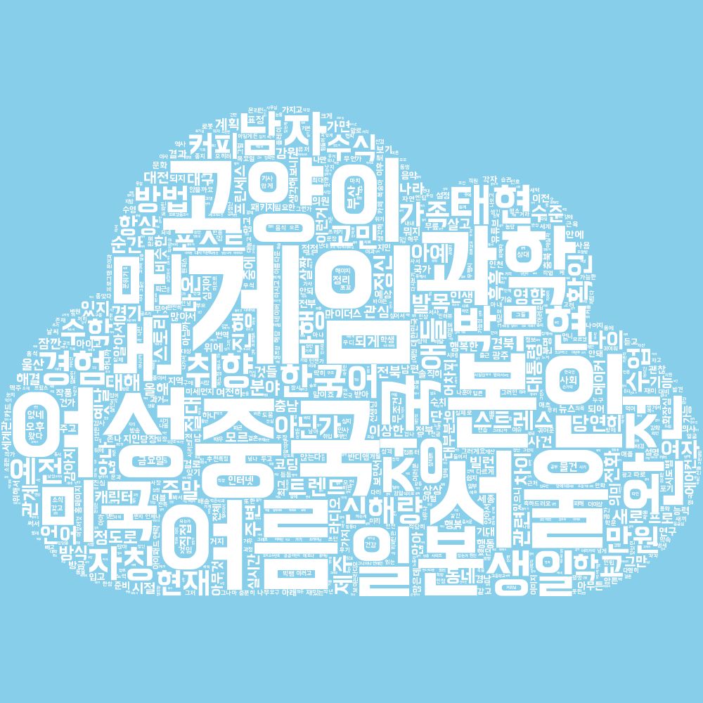 실시간 트렌드가 반영된 워드 클라우드 그림으로 단어들이 구름 모양을 형성합니다. 가장 많이 등장한 단어가 크게 나오며, 현재 가장 큰 단어들은 게임, 중국, 서울, 본인, 여름, 여성, 고양이, 과학, 일본, 논문입니다.