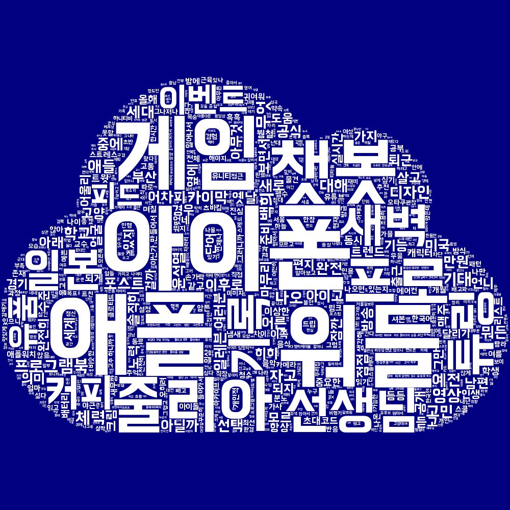 실시간 트렌드가 반영된 워드 클라우드 그림으로 단어들이 구름 모양을 형성합니다. 가장 많이 등장한 단어가 크게 나오며, 현재 가장 큰 단어들은 아이폰, 애플, 워들, 게임, 챗봇, 줄리아, 프로, 선생님, 튜링, 새벽입니다.
