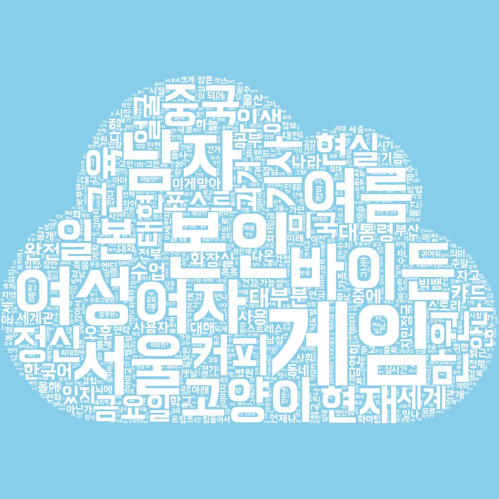 실시간 트렌드가 반영된 워드 클라우드 그림으로 단어들이 구름 모양을 형성합니다. 가장 많이 등장한 단어가 크게 나오며, 현재 가장 큰 단어들은 게임, 본인, 남자, 서울, 여성, 바이든, 여름, 여자, 고양이, 중국입니다.