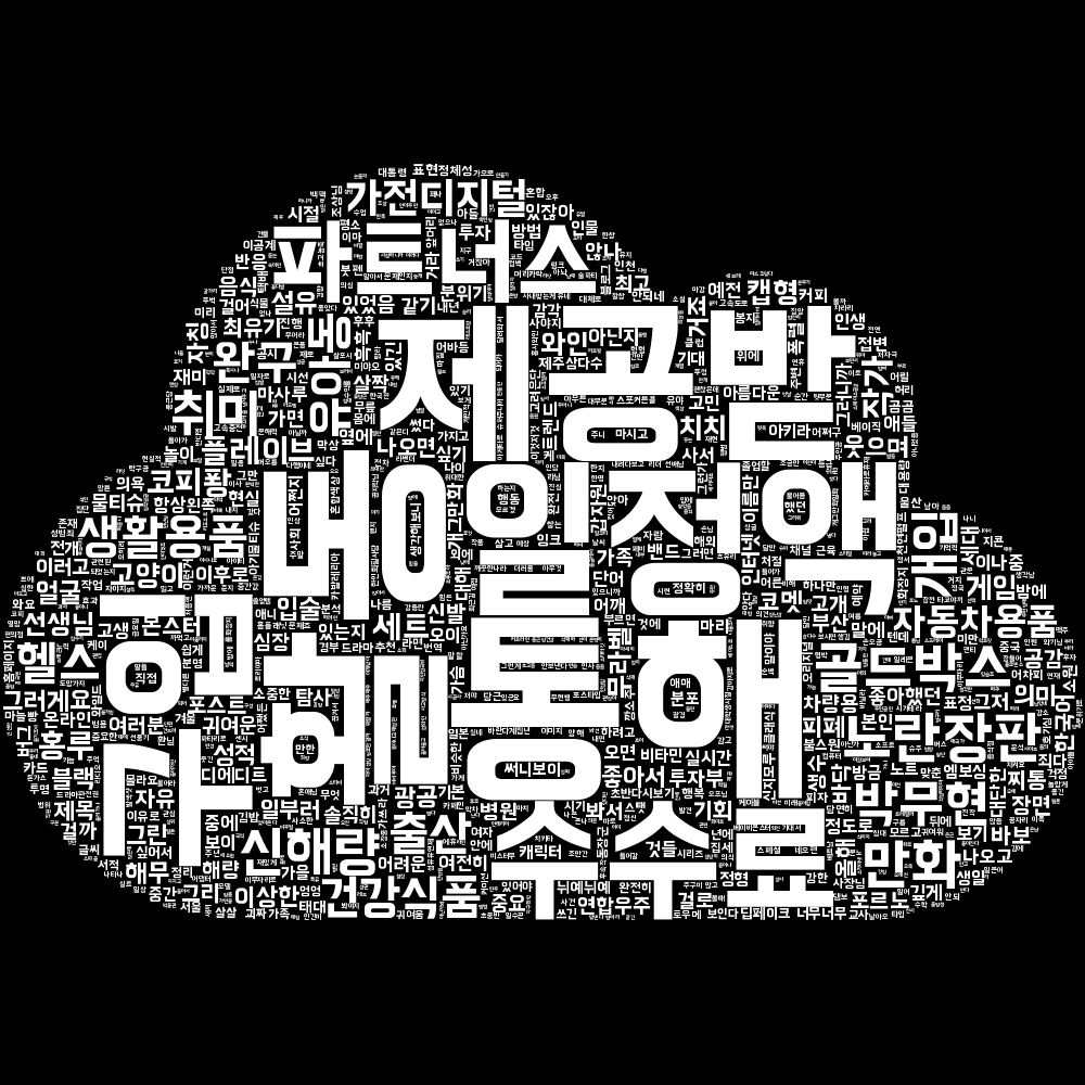 실시간 트렌드가 반영된 워드 클라우드 그림으로 단어들이 구름 모양을 형성합니다. 가장 많이 등장한 단어가 크게 나오며, 현재 가장 큰 단어들은 통해, 활동, 제공받, 일정액, 구입, 수수료, 파트너스, 노란장판, 골드박스, 만화입니다.