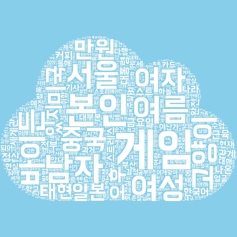 실시간 트렌드가 반영된 워드 클라우드 그림으로 단어들이 구름 모양을 형성합니다. 가장 많이 등장한 단어가 크게 나오며, 현재 가장 큰 단어들은 게임, 본인, 남자, 서울, 여름, 여성, 바이든, 고양이, 여자, 중국입니다.