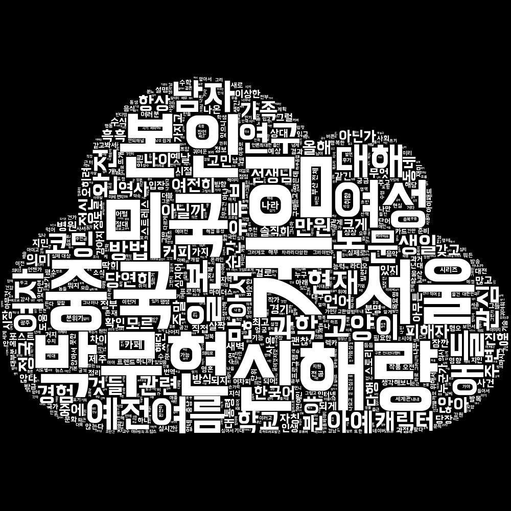 실시간 트렌드가 반영된 워드 클라우드 그림으로 단어들이 구름 모양을 형성합니다. 가장 많이 등장한 단어가 크게 나오며, 현재 가장 큰 단어들은 게임, 중국, 신해량, 박무현, 미국, 서울, 본인, 여성, 여름, 일본입니다.
