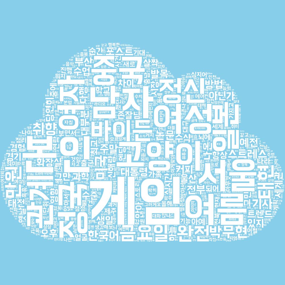 실시간 트렌드가 반영된 워드 클라우드 그림으로 단어들이 구름 모양을 형성합니다. 가장 많이 등장한 단어가 크게 나오며, 현재 가장 큰 단어들은 게임, 본인, 남자, 서울, 여름, 여성, 정국, 고양이, 중국, 여자입니다.