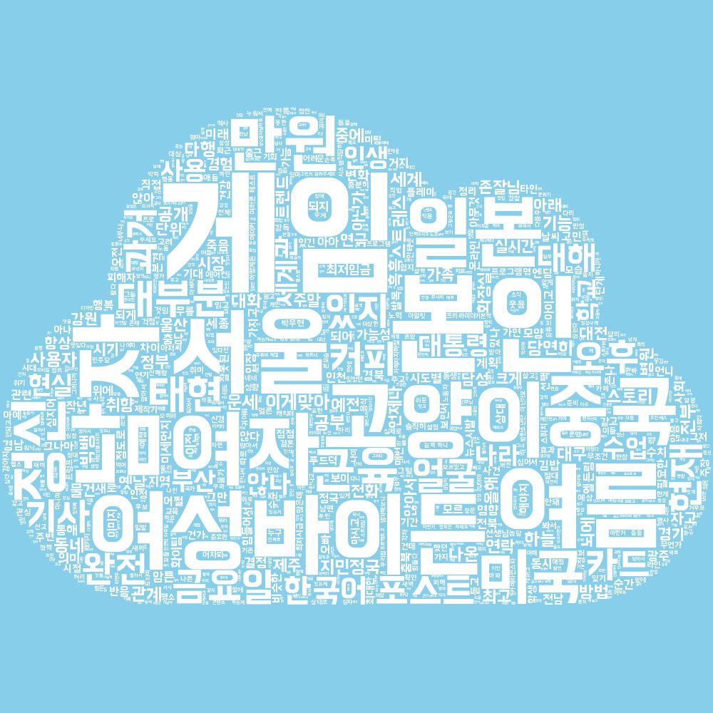 실시간 트렌드가 반영된 워드 클라우드 그림으로 단어들이 구름 모양을 형성합니다. 가장 많이 등장한 단어가 크게 나오며, 현재 가장 큰 단어들은 게임, 본인, 남자, 여름, 서울, 바이든, 여성, 고양이, 여자, 중국입니다.