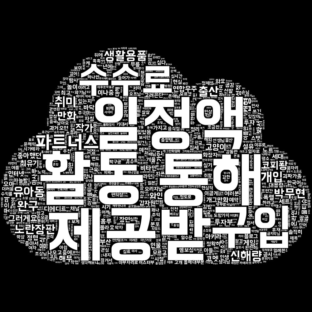 실시간 트렌드가 반영된 워드 클라우드 그림으로 단어들이 구름 모양을 형성합니다. 가장 많이 등장한 단어가 크게 나오며, 현재 가장 큰 단어들은 통해, 제공받, 활동, 일정액, 구입, 수수료, 파트너스, 취미, 개입, 신해량입니다.