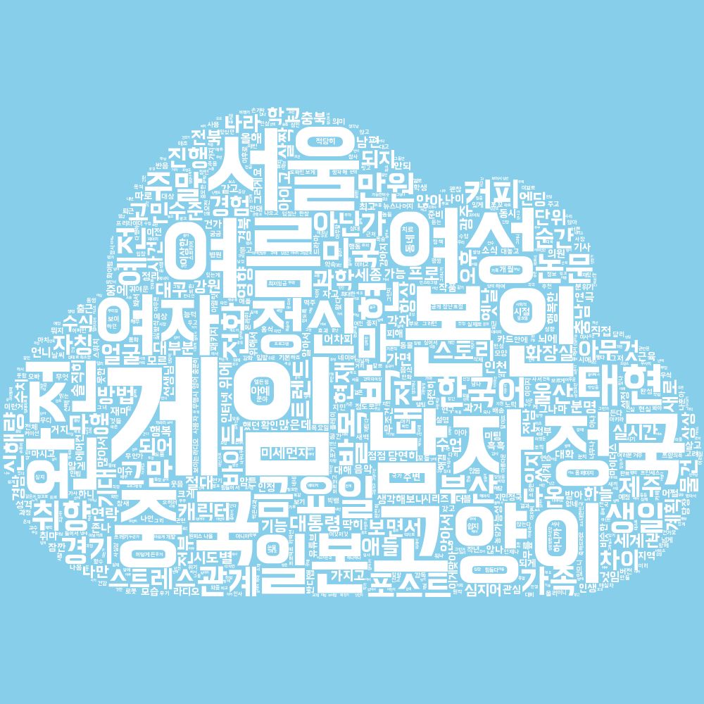 실시간 트렌드가 반영된 워드 클라우드 그림으로 단어들이 구름 모양을 형성합니다. 가장 많이 등장한 단어가 크게 나오며, 현재 가장 큰 단어들은 게임, 본인, 남자, 서울, 여름, 고양이, 중국, 여성, 정국, 완전입니다.