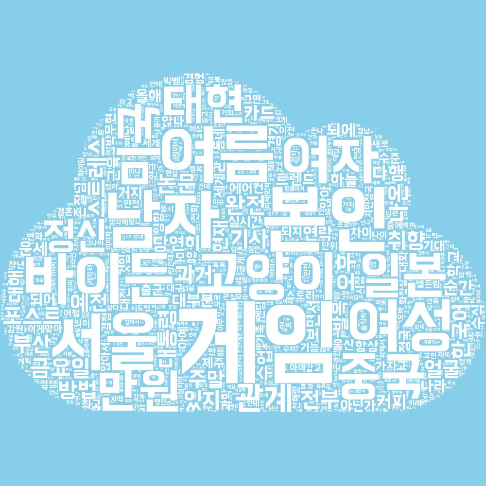 실시간 트렌드가 반영된 워드 클라우드 그림으로 단어들이 구름 모양을 형성합니다. 가장 많이 등장한 단어가 크게 나오며, 현재 가장 큰 단어들은 게임, 본인, 남자, 서울, 여름, 여성, 바이든, 고양이, 여자, 중국입니다.
