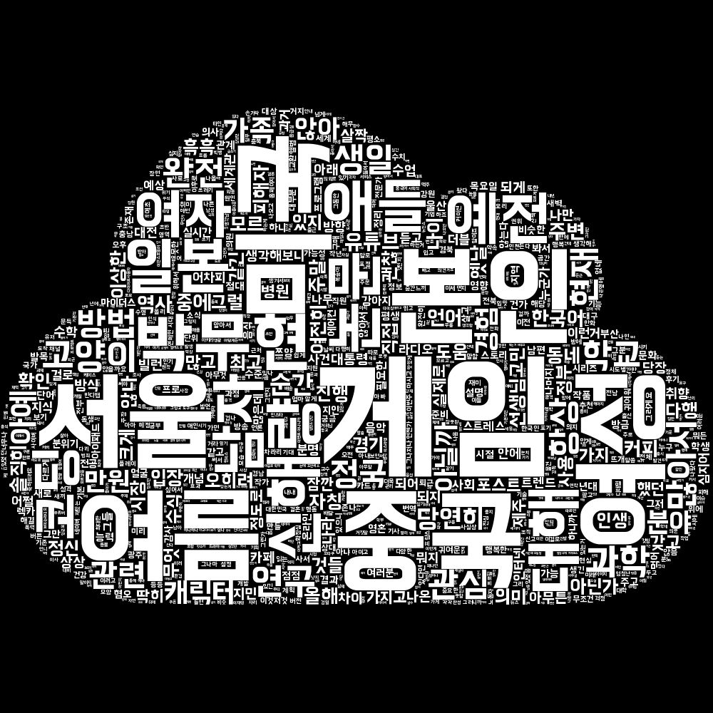 실시간 트렌드가 반영된 워드 클라우드 그림으로 단어들이 구름 모양을 형성합니다. 가장 많이 등장한 단어가 크게 나오며, 현재 가장 큰 단어들은 게임, 중국, 미국, 본인, 서울, 여름, 여성, 박무현, 신해량, 일본입니다.