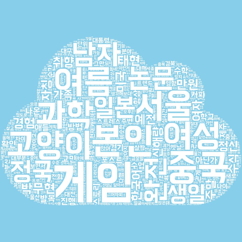 실시간 트렌드가 반영된 워드 클라우드 그림으로 단어들이 구름 모양을 형성합니다. 가장 많이 등장한 단어가 크게 나오며, 현재 가장 큰 단어들은 게임, 중국, 본인, 서울, 여름, 고양이, 여성, 과학, 남자, 논문입니다.