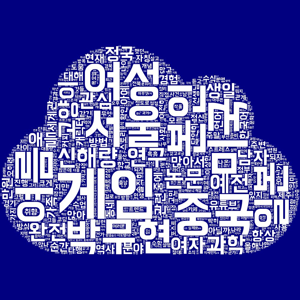 실시간 트렌드가 반영된 워드 클라우드 그림으로 단어들이 구름 모양을 형성합니다. 가장 많이 등장한 단어가 크게 나오며, 현재 가장 큰 단어들은 게임, 중국, 미국, 서울, 여성, 본인, 여름, 박무현, 일본, 신해량입니다.