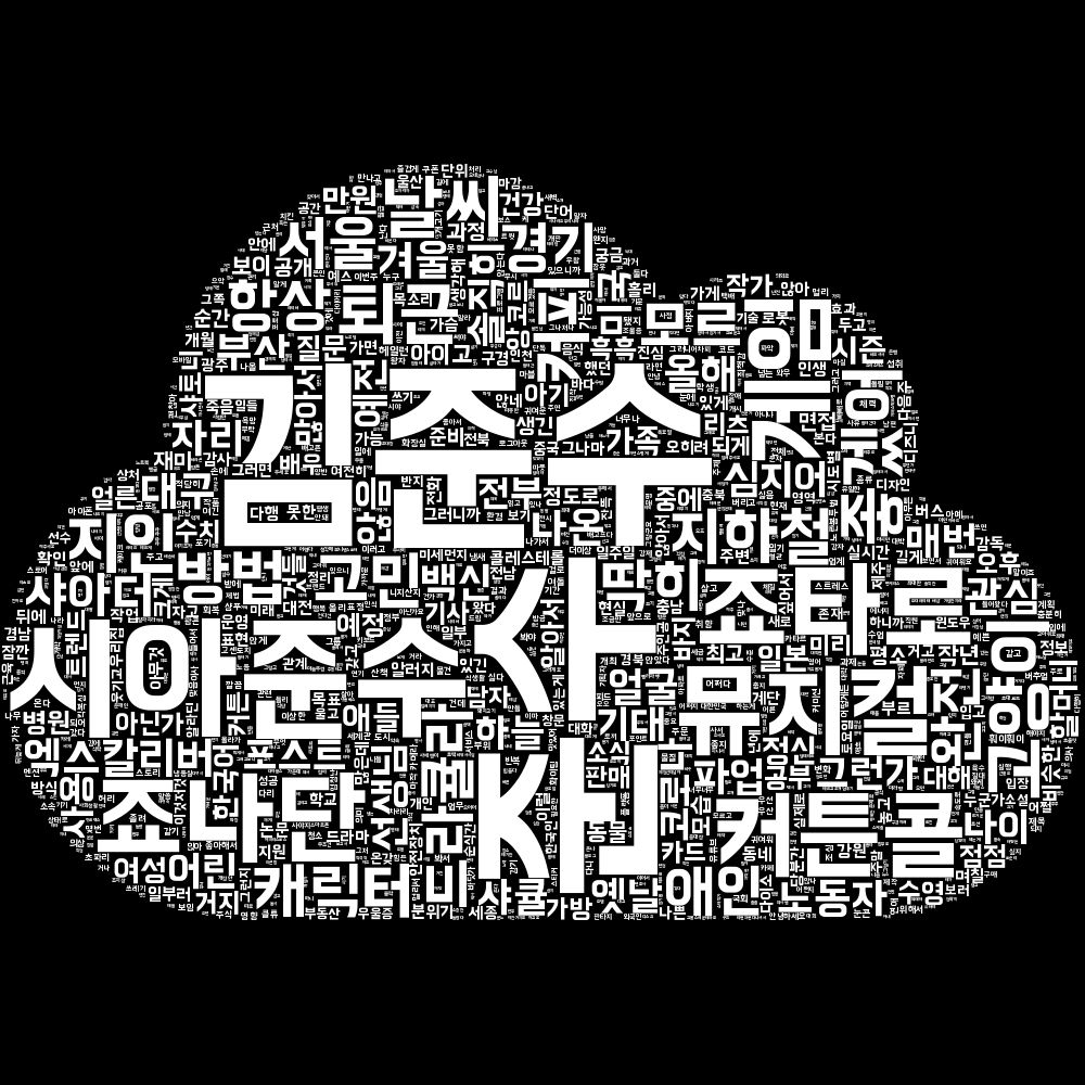 실시간 트렌드가 반영된 워드 클라우드 그림으로 단어들이 구름 모양을 형성합니다. 가장 많이 등장한 단어가 크게 나오며, 현재 가장 큰 단어들은 김준수, 준수, 시아준수, 죠타로, 죠나단, 뮤지컬, 게임, 커튼콜, 고양이, 날씨입니다.