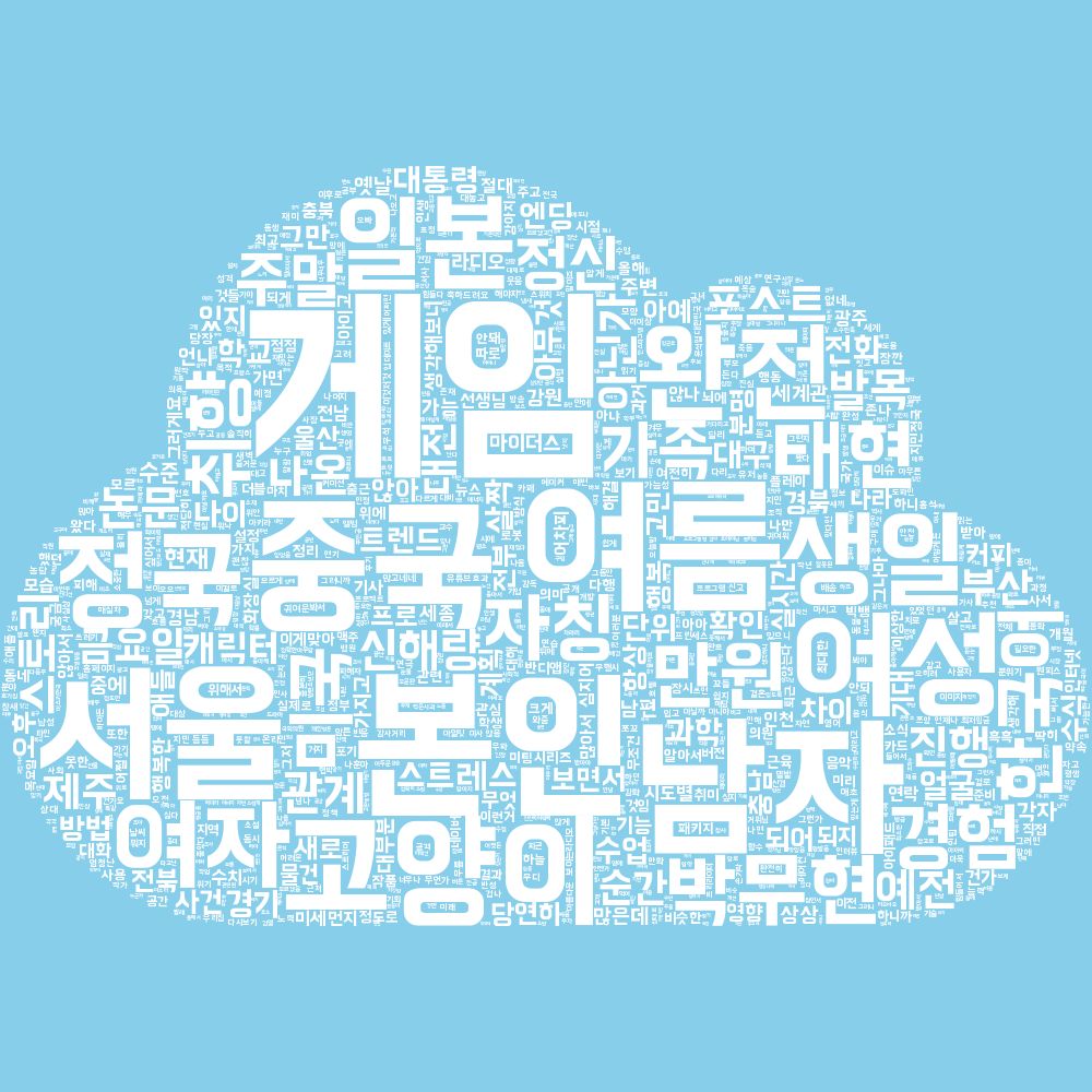 실시간 트렌드가 반영된 워드 클라우드 그림으로 단어들이 구름 모양을 형성합니다. 가장 많이 등장한 단어가 크게 나오며, 현재 가장 큰 단어들은 게임, 본인, 남자, 서울, 여름, 중국, 고양이, 여성, 완전, 정국입니다.