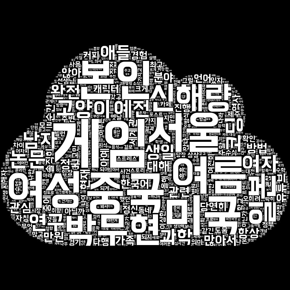 실시간 트렌드가 반영된 워드 클라우드 그림으로 단어들이 구름 모양을 형성합니다. 가장 많이 등장한 단어가 크게 나오며, 현재 가장 큰 단어들은 게임, 중국, 미국, 서울, 본인, 여름, 여성, 박무현, 신해량, 일본입니다.