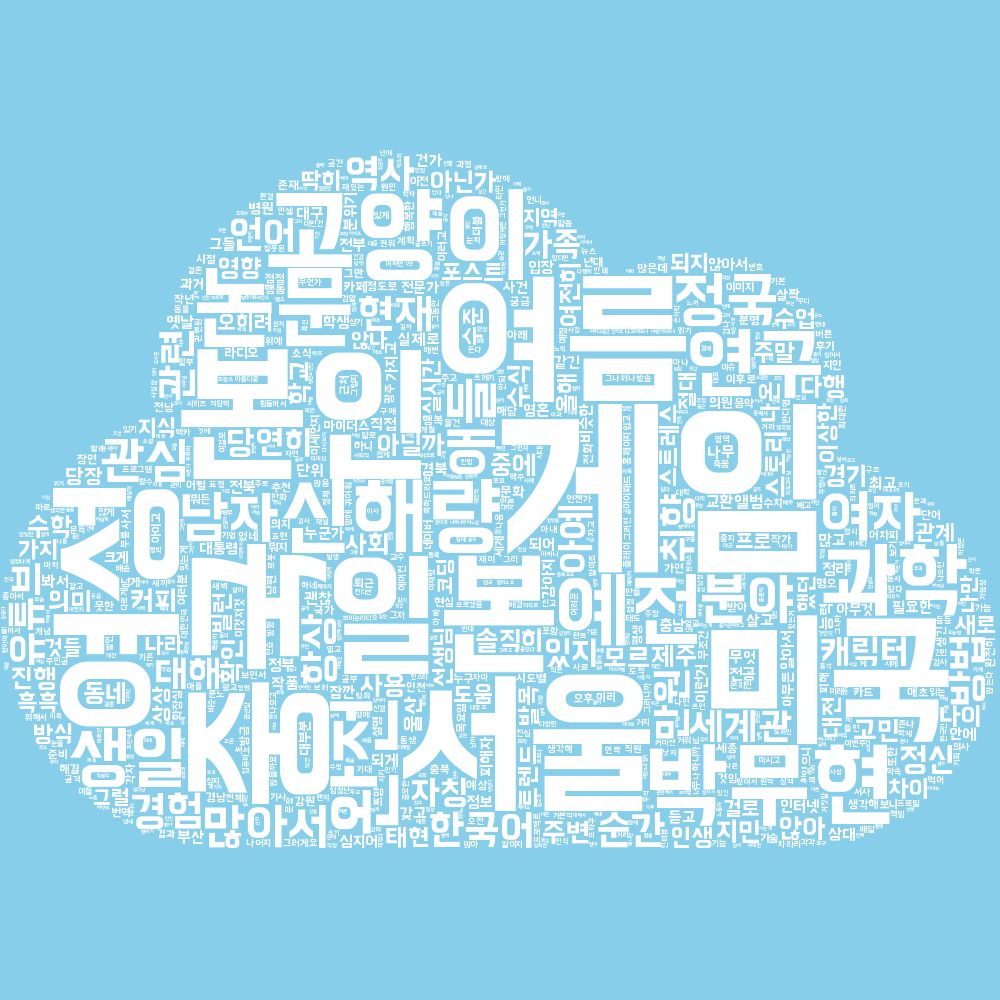 실시간 트렌드가 반영된 워드 클라우드 그림으로 단어들이 구름 모양을 형성합니다. 가장 많이 등장한 단어가 크게 나오며, 현재 가장 큰 단어들은 게임, 중국, 서울, 본인, 미국, 여름, 여성, 일본, 고양이, 박무현입니다.