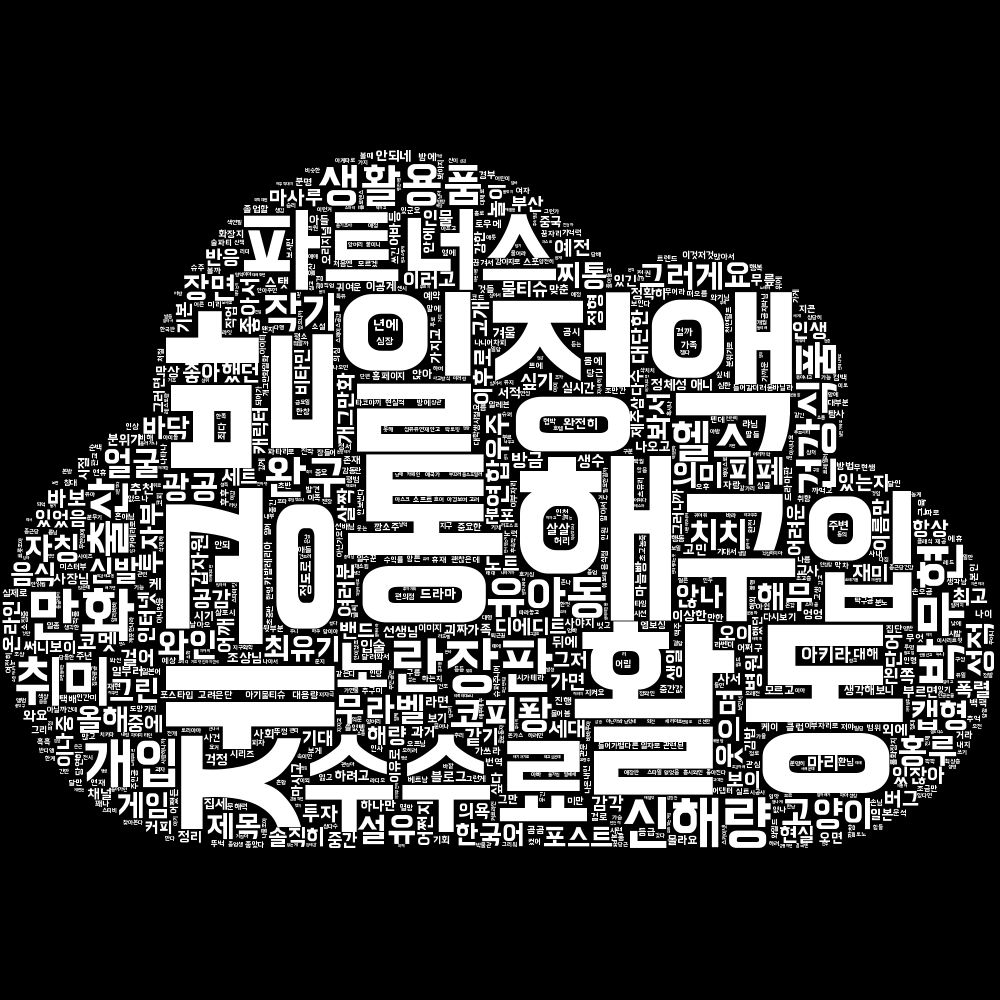 실시간 트렌드가 반영된 워드 클라우드 그림으로 단어들이 구름 모양을 형성합니다. 가장 많이 등장한 단어가 크게 나오며, 현재 가장 큰 단어들은 통해, 제공받, 활동, 일정액, 구입, 수수료, 파트너스, 노란장판, 만화, 신해량입니다.