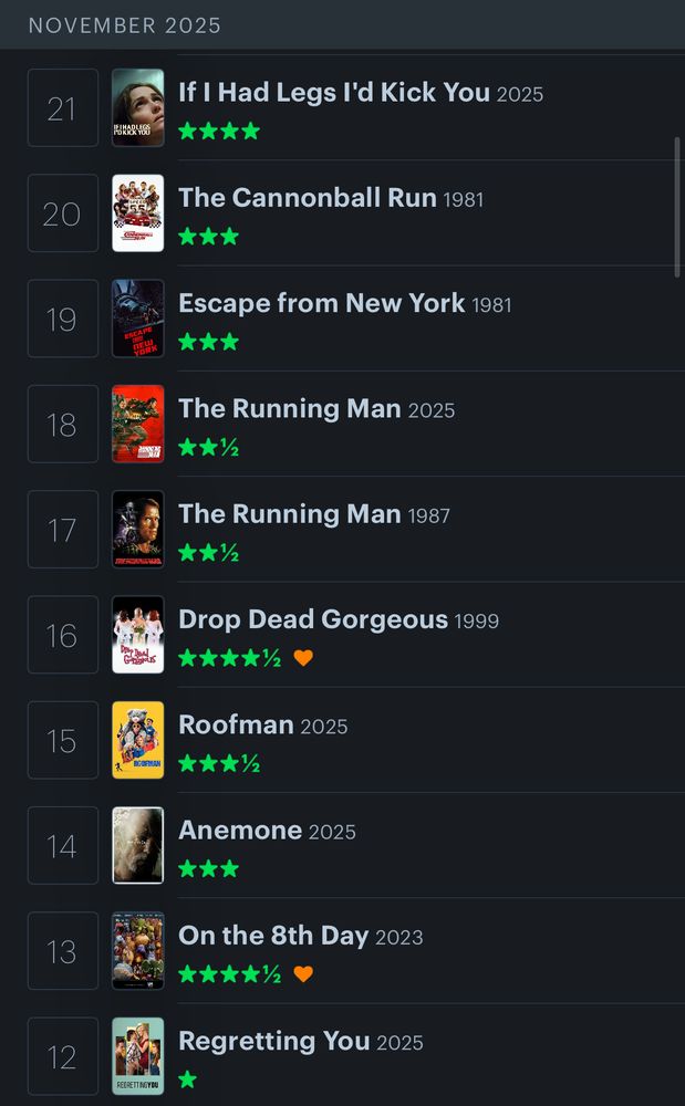 

If I Had Legs I'd Kick You 2025
****

The Cannonball Run 1981
***

Escape from New York 1981
***

The Running Man 2025
**½.

The Running Man 1987
**½

Drop Dead Gorgeous 1999
****½

Roofman 2025
***½

Anemone 2025
***

On the 8th Day 2023
★★★★½ ♥

Regretting You 2025
*