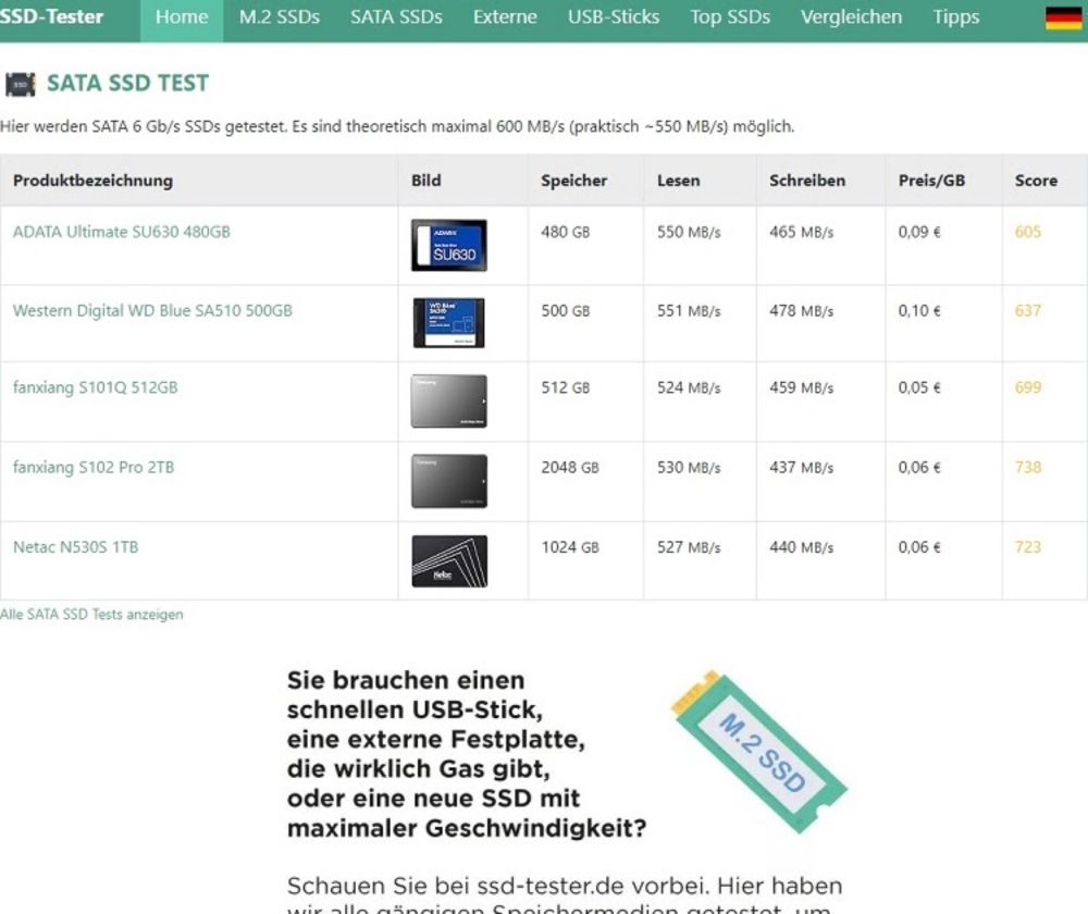 Presseinfo / SDD-Tester: Externe SSDs im Test – High-Speed im Mini-Format