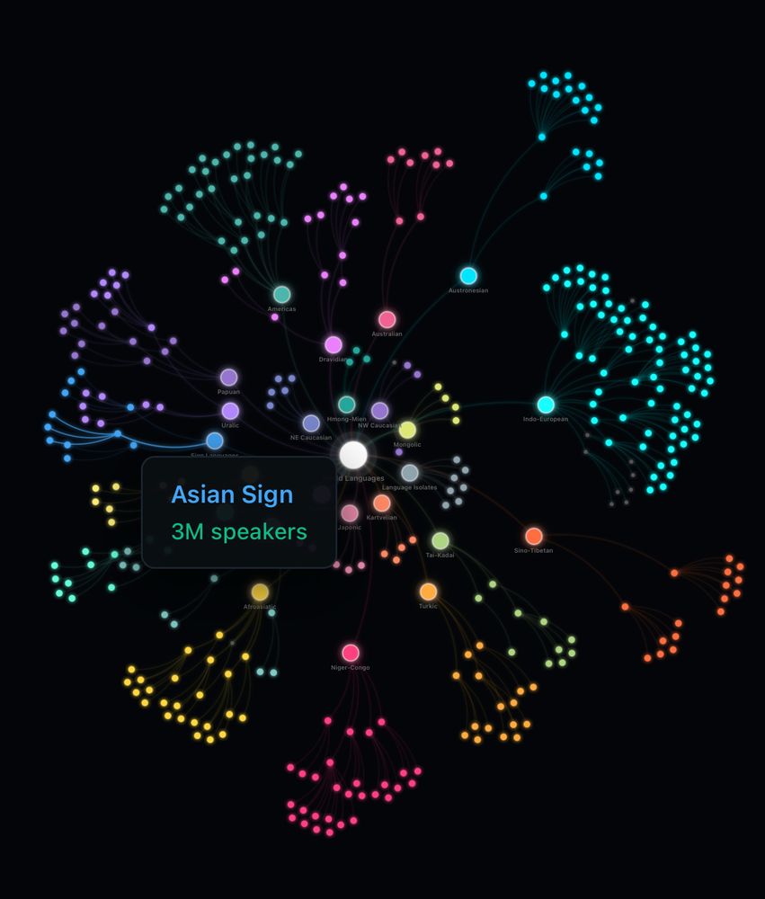 A view of language evolution as clusters of nodes under a parent branch of proto language 