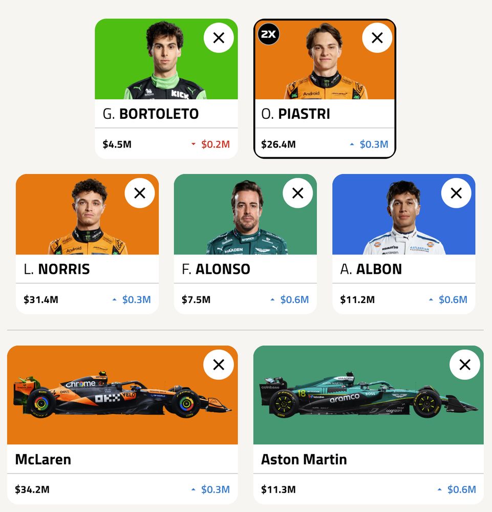 bortoleto / piastri 2x / norris / alonso / albon
mclaren / aston martin