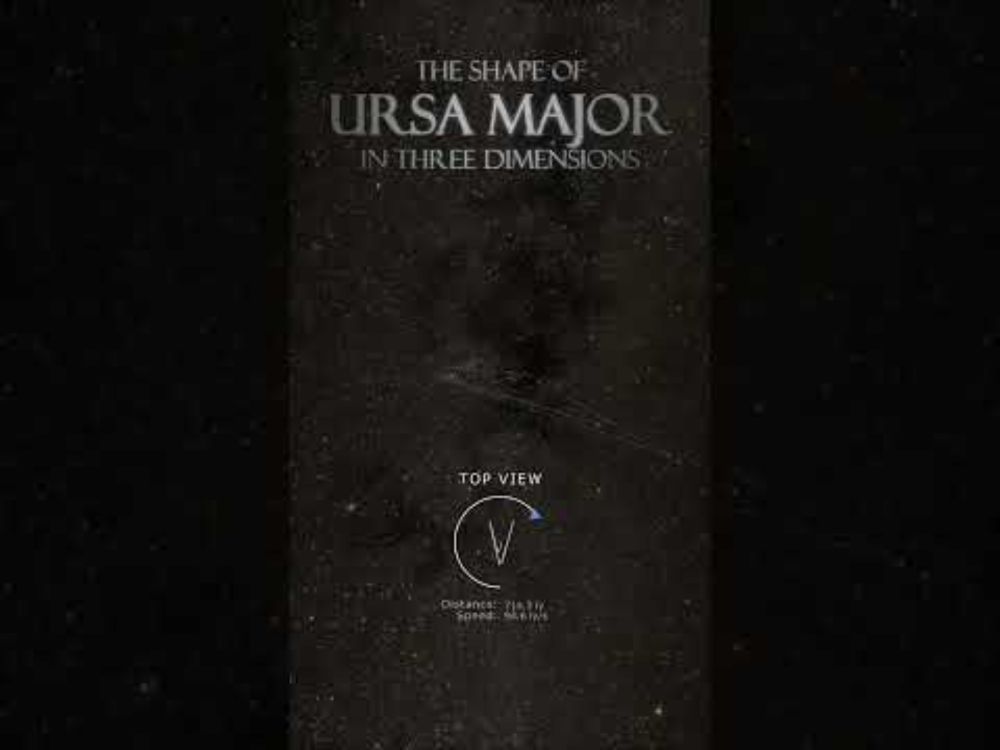 The Shape of Ursa Major in Three Dimensions