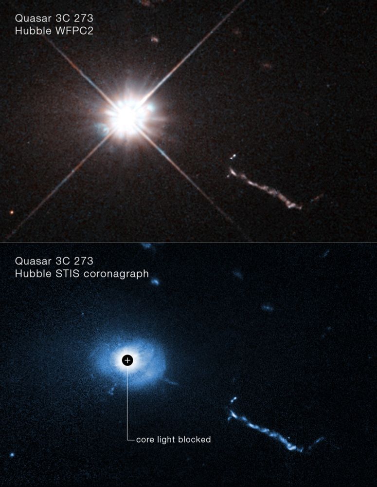 Two-panel image of the same quasar taken by different Hubble instruments. The top panel is an image of quasar 3C 273. It looks like a bright white car headlight. There is a linear orange-white smoke-like feature stretching to the 4 o’clock position, an extragalactic jet launched from the quasar in the center of a black hole of an unseen galaxy. The panel below is roughly the same image but in blue shades. A black circle blocks the glare of the quasar in this image, disrupting the headlight effect. Blue-colored filamentary material can be seen near the black hole. The extragalactic jet is still visible.