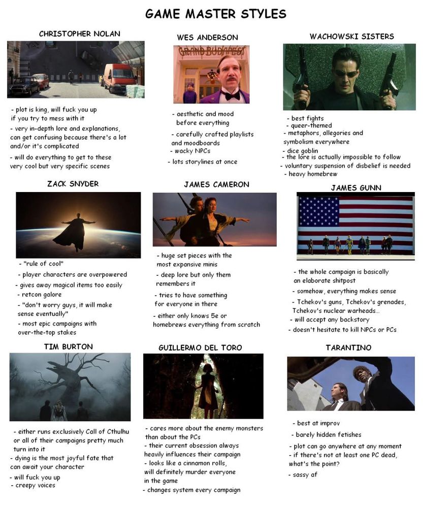 A D&D style alignment chart comparing DMs to famous directors. 