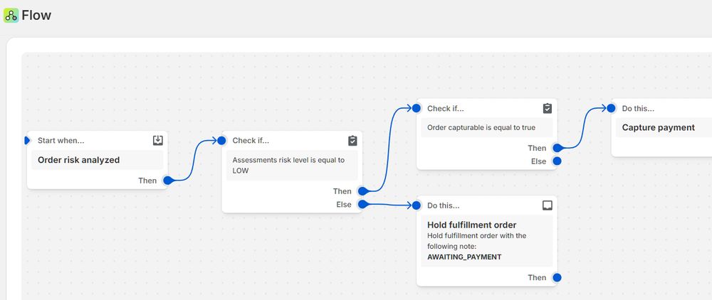 Screenshot of a Shopify app called Flow. It outlines the steps that will be taken when an order comes in. 
Start when: Order analyzed
Check if: Risk level is equal to LOW
Then: Check if Order capturable equal to true
Then: Capture Payment
Else: Hold fulfillment order for AWAITING_PAYMENT