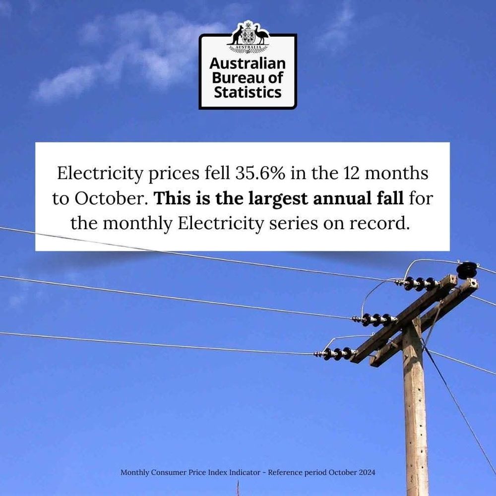 In August, we saw the largest annual drop on record for electricity prices, down 17.9%. Less than three months later, that record has been broken again, with another massive 12 month drop of 35.6%. There’s more to do to bring prices down, but this is helping Australians with cost of living pressures right now.