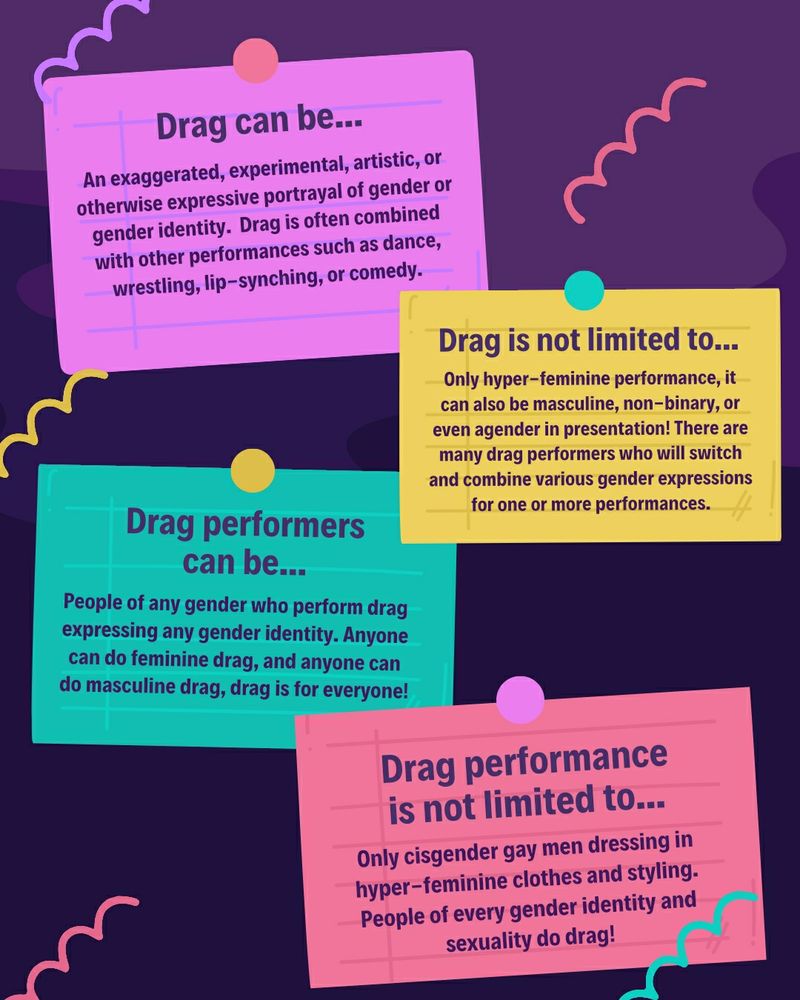Graphic reads " Drag can be...an exaggerated, experimental, artistic, or otherwise expressive portrayal of gender or gender identity. Drag is often combined with other performamces such as dance, wrestling, lip-syncing, or comedy. Drag is NOT limited to...only hyper-femenine performance, it can also be masculine, non-binary, or even agender in presentation! There are many drag performers who will switch and combine various gender expressions for one or more performances. Drag perfomers can be...people of any gender who perform drag expressing any gender identity. Anyone can do feminine drag, anyone can do masculine drag, drag is for everyone! Drag performance is not limited to...only cisgender gay me. Dressing in hyper-feminine clothes and styling. People of every gender identg and sexuality do drag!