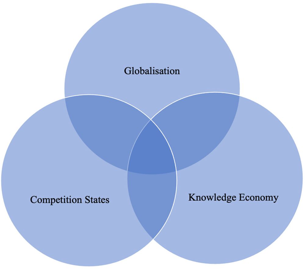 Figure 1. Conceptual framework.