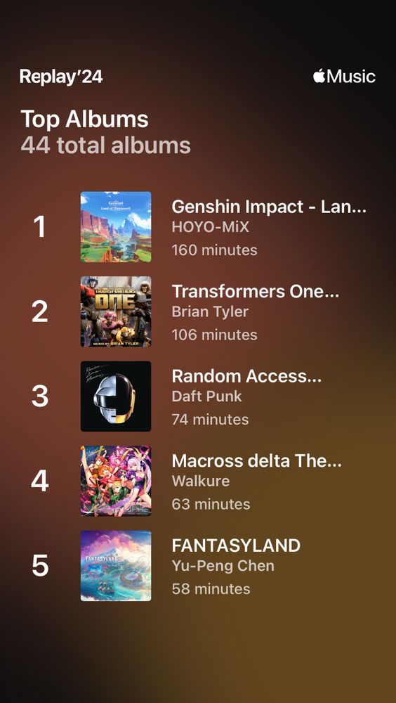 My top 5 albums : Genshin Impact , Transformers One, Random Access Memory, Macross Delta & Fantasyland