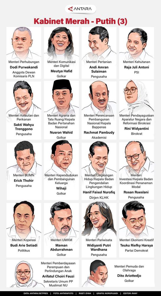 Susunan Kabinet Merah Putih (3) - Infografik ANTARA News