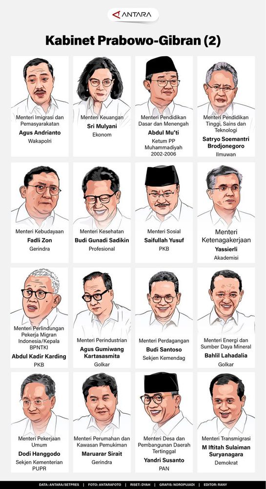 Susunan Kabinet Merah Putih (2) - Infografik ANTARA News