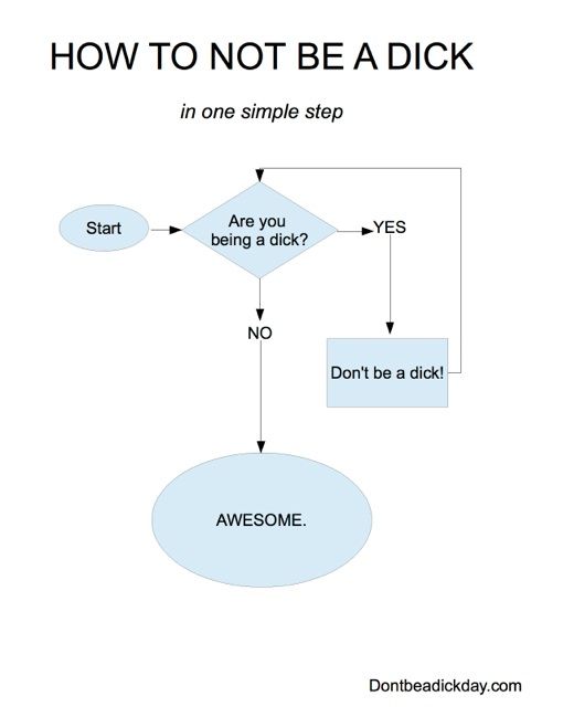 A simple flowchart illustrating how to identify if you are being a dick, and the actions to take so that you can be awesome.