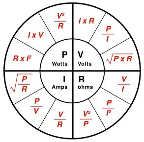 A segmented round diagram indicating formulas for calculating power, voltage, amps and ohms from other measurments