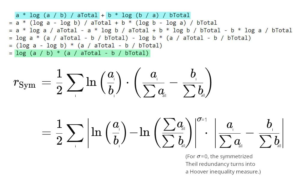 (log is the logarithm with the base e, the natural logarithm.)

         Theil_T[(a,b)]     +     Theil_T[(b,a)]  
= a * log (a / b) / aTotal + b * log (b / a) / bTotal
= a * (log a - log b) / aTotal + b * (log b - log a) / bTotal
= a * log a / aTotal - a * log b / aTotal + b * log b / bTotal - b * log a / bTotal
= log a * (a / aTotal - b / bTotal) - log b * (a / aTotal - b / bTotal)
= (log a - log b) * (a / aTotal - b / bTotal)
= log (a / b) * (a / aTotal - b / bTotal)

Theil_sym = rSym = 1/2 * sum(    log (a / b)             *    (a / aTotal - b / bTotal))
Theil_sym = rSym = 1/2 * sum(abs(log (a / b) - k)**(σ=1) * abs(a / aTotal - b / bTotal))
               k = log (aTotal / bTotal)

σ is a parameter which controls how "entropic" the indicator is. Default is σ = 1.
If σ = 0, the symmetrized Theil redundancy turns into the Hoover index ("Robin Hood index"). 

-----------------------------

Keywords: Theil index, Theil redundancy, Theil-T, Theil_sym, Theil_symCDF, inequality, inequity, entropy measures, inequality measures, inequality indicators, Gini index, Gini coefficient, Gini replacement, symmetric Theil redundancy, zSys, rSys, IneqComps
