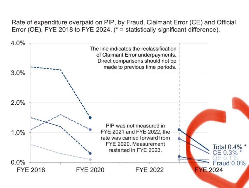 Graph displaying the figures stated in the main body of the post. 