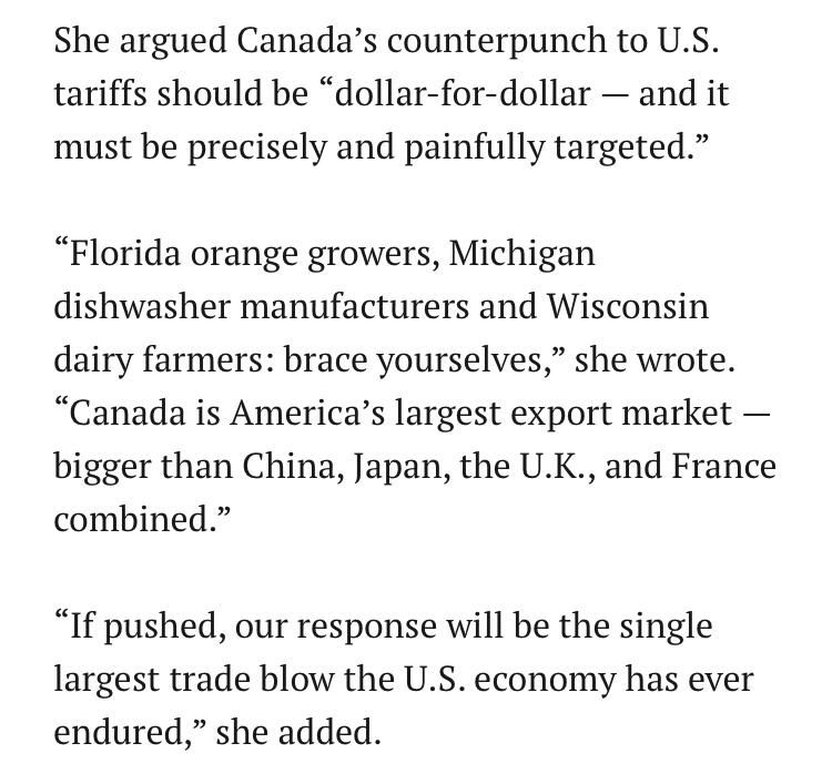 She argued Canada's counterpunch to U.S. tariffs should be "dollar-for-dollar - and it must be precisely and painfully targeted."
"Florida orange growers, Michigan dishwasher manufacturers and Wisconsin dairy farmers: brace yourselves," she wrote.
"Canada is America's largest export market - bigger than China, Japan, the U.K., and France combined."
"If pushed, our response will be the single largest trade blow the U.S. economy has ever endured," she added.
